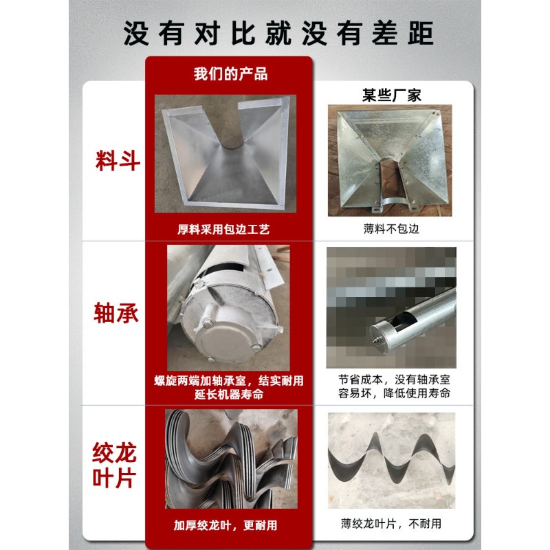 Screw conveyor dragon feeder c - Cast Iron Corn recension och pris